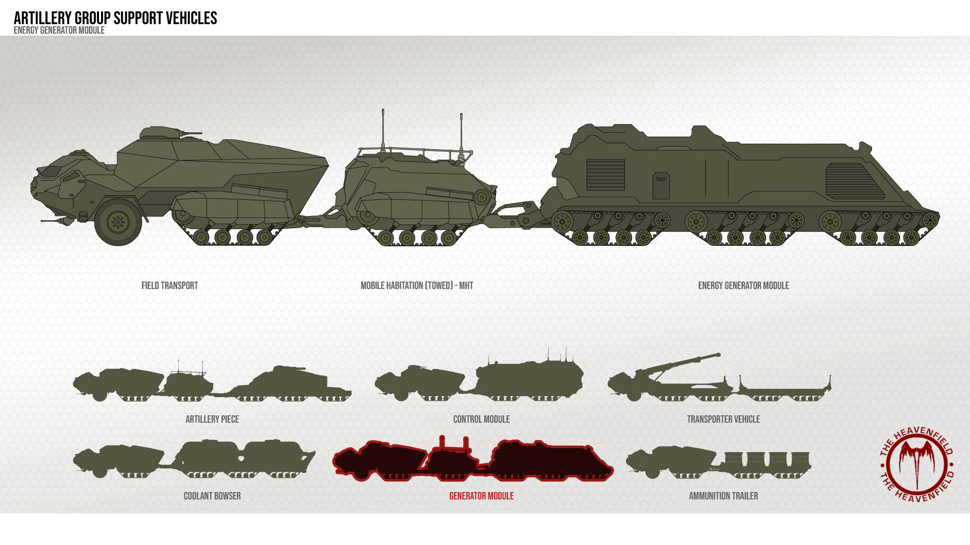 Heavenfield -- Artillery Support Vehicles - Generator Module